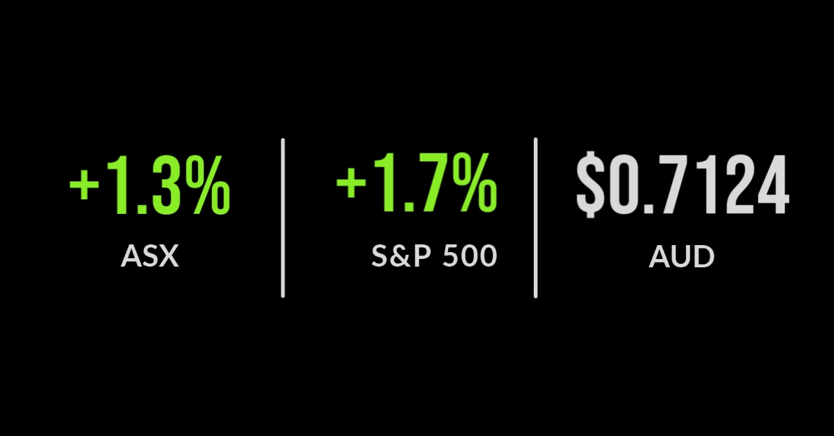 Although expected, rate rise weakens market