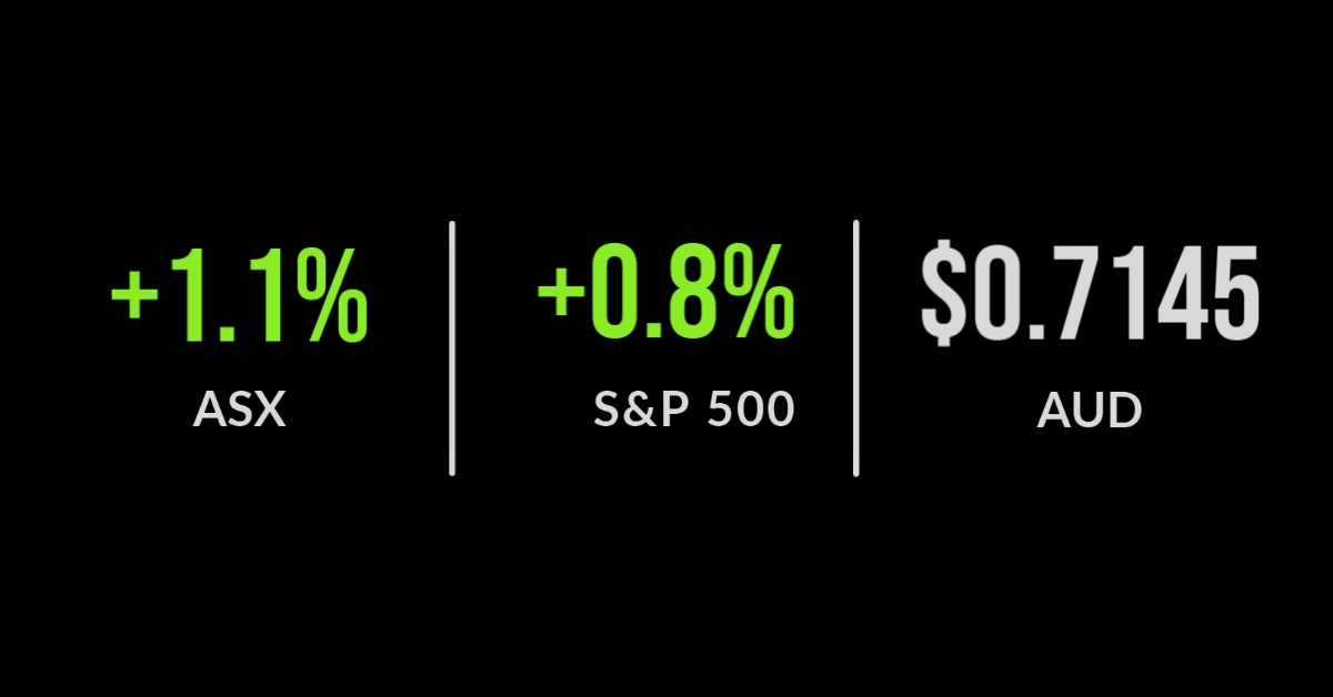 Market fails to bite on solid economic data