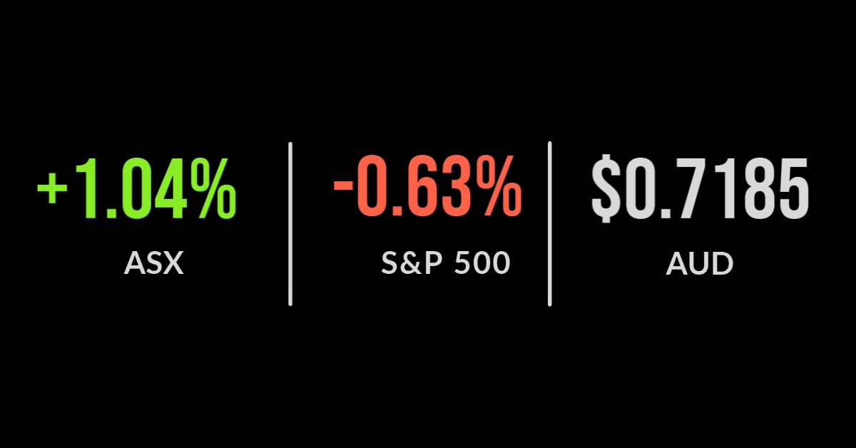 Hammered Origin leads market lower