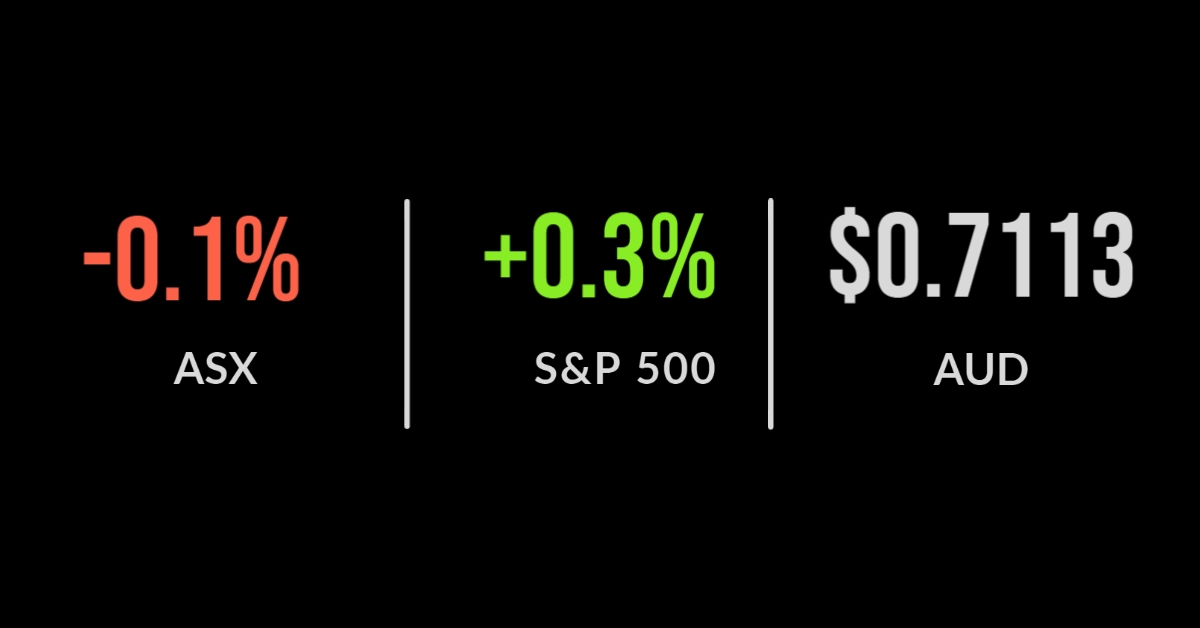ASX sinks at the close, seven sectors lower, Soul Patts record profit