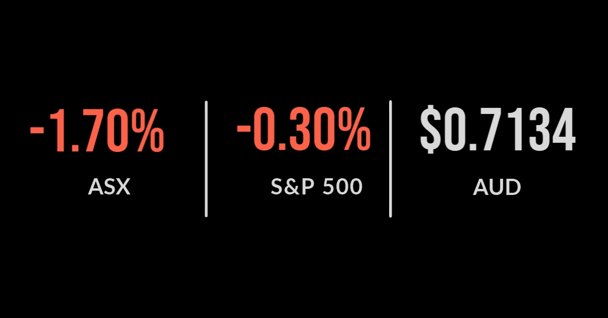 <strong>Aussie market absorbs energy woes</strong>