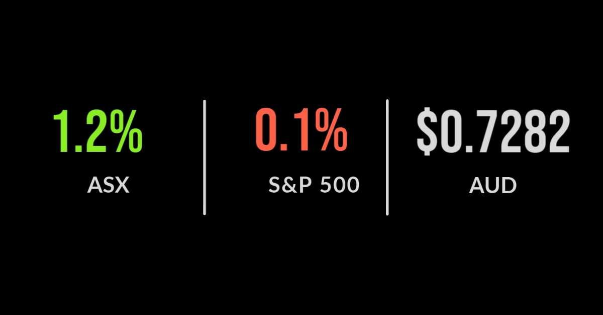 <strong>Rate hold, but reassessment time</strong>