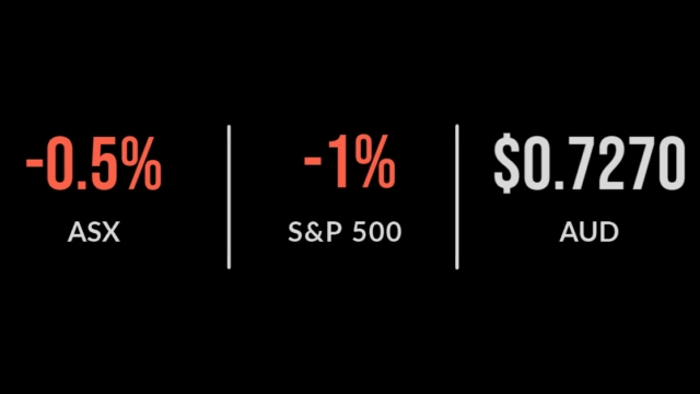 Aussie market's winning streak ends at eight days