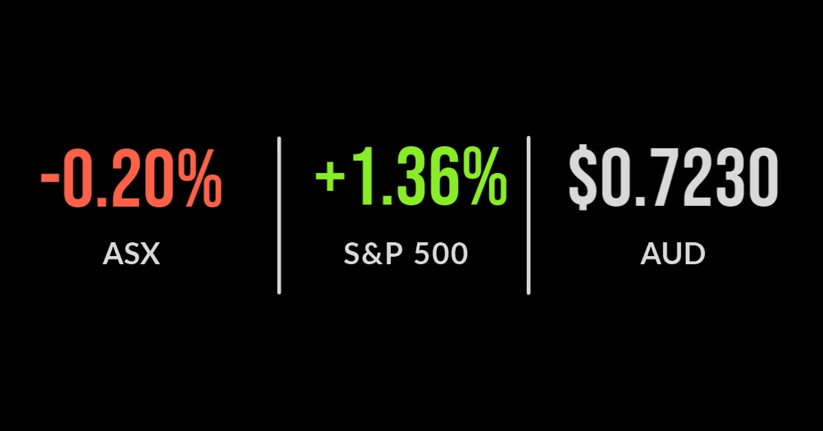 ASX stocks down 0.2%