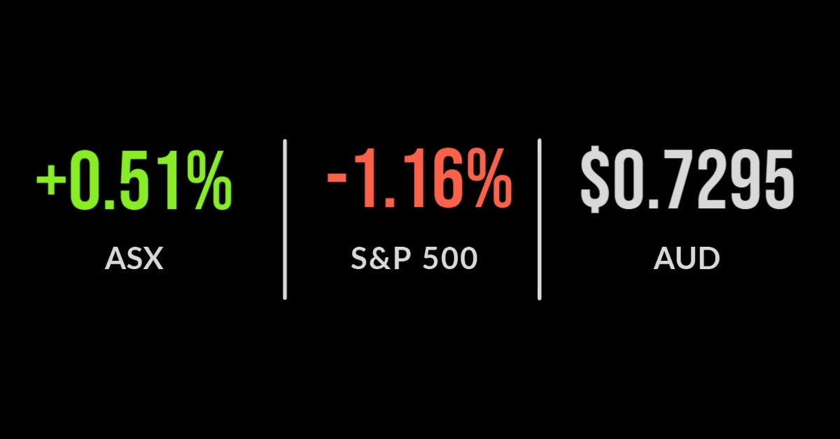 <strong>Another solid week for local market</strong>