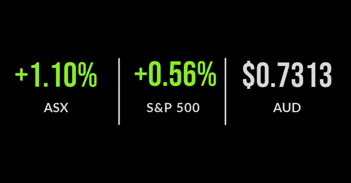ASX 200 at nine month high