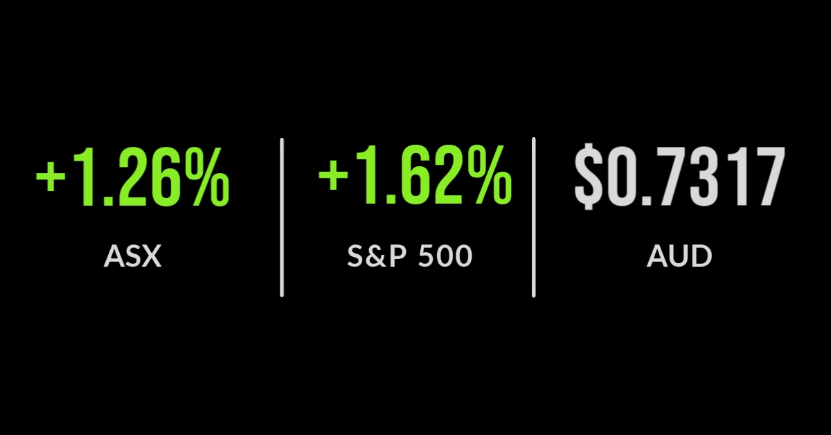 ASX falls three points on RBA reset, materials sink, retailers outperform