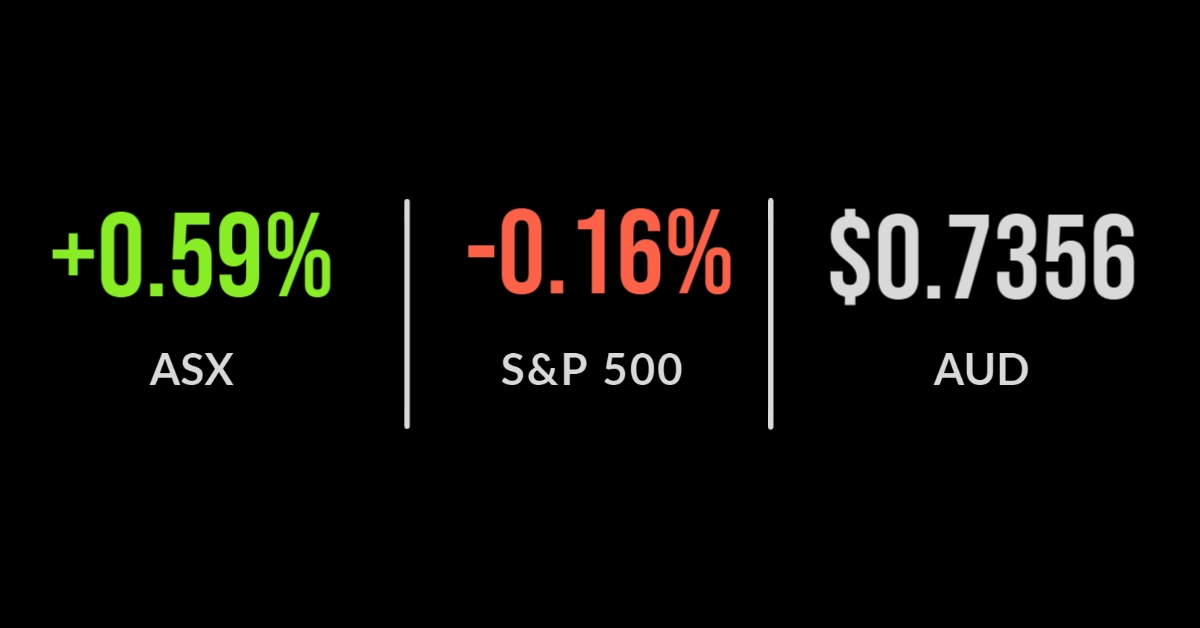 <strong>Inflation figure taken as bringing rate relief</strong>