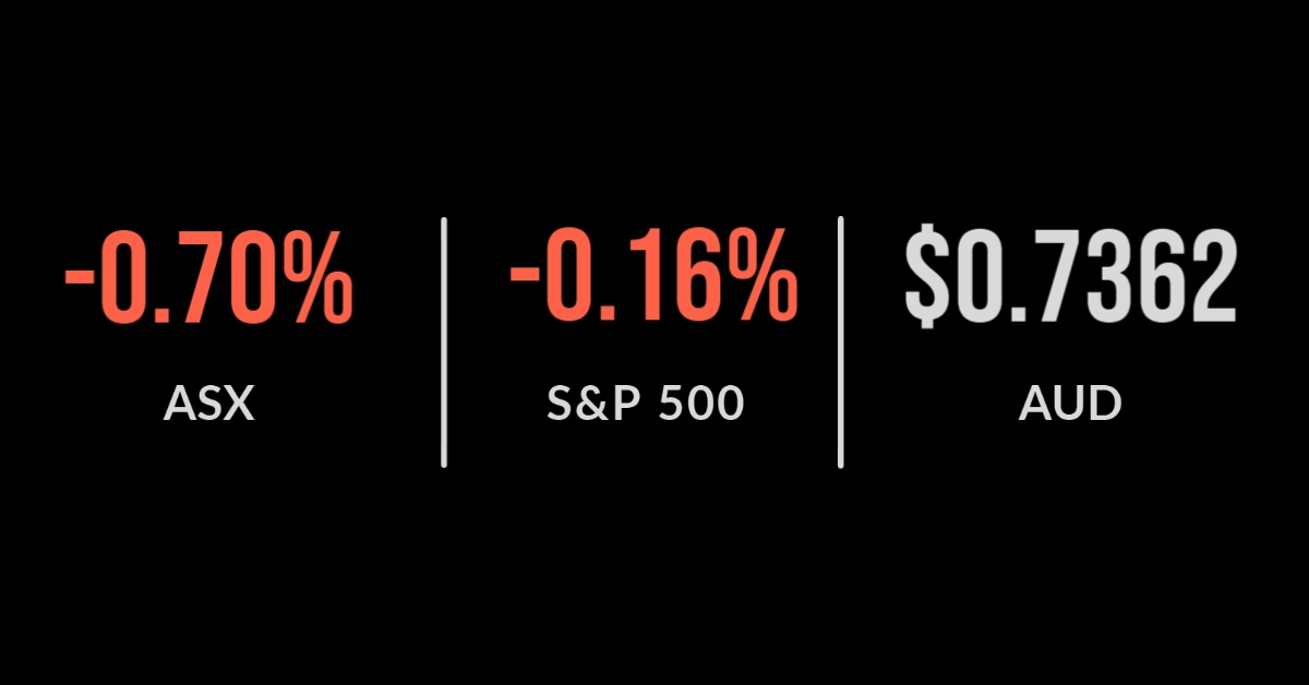 <strong>Upbeat start to week – and month – likely for Aussie market</strong>