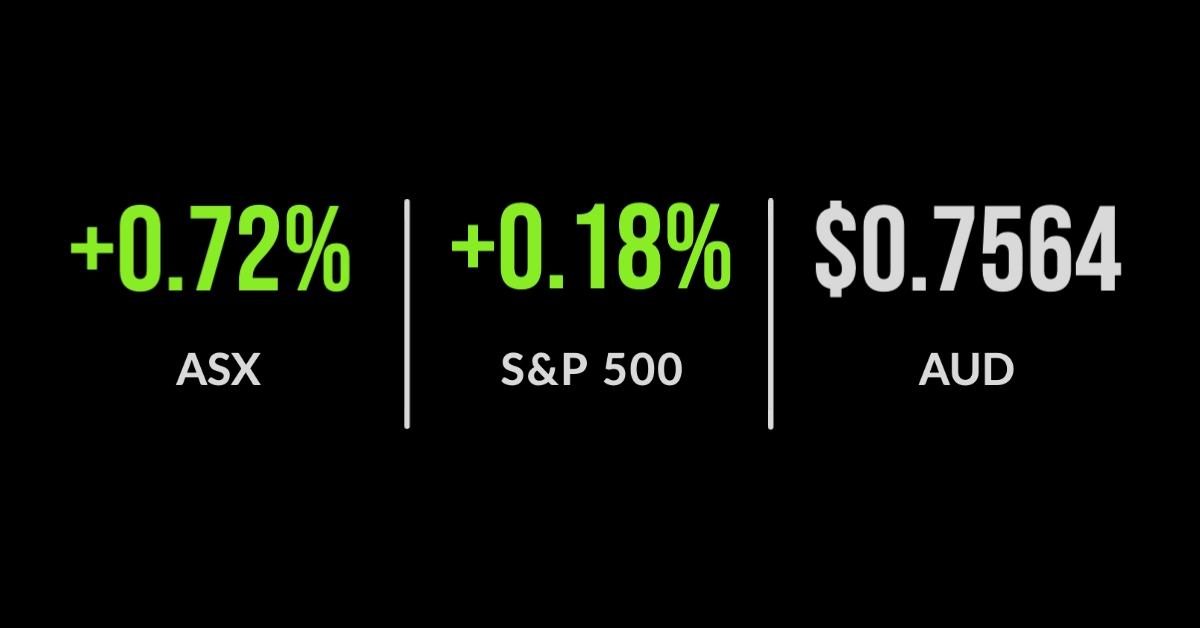 Santa rally continues