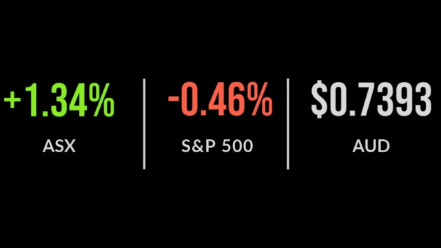 Industrials, property push ASX lower, RBA hikes again, Woolworths guides to higher sales