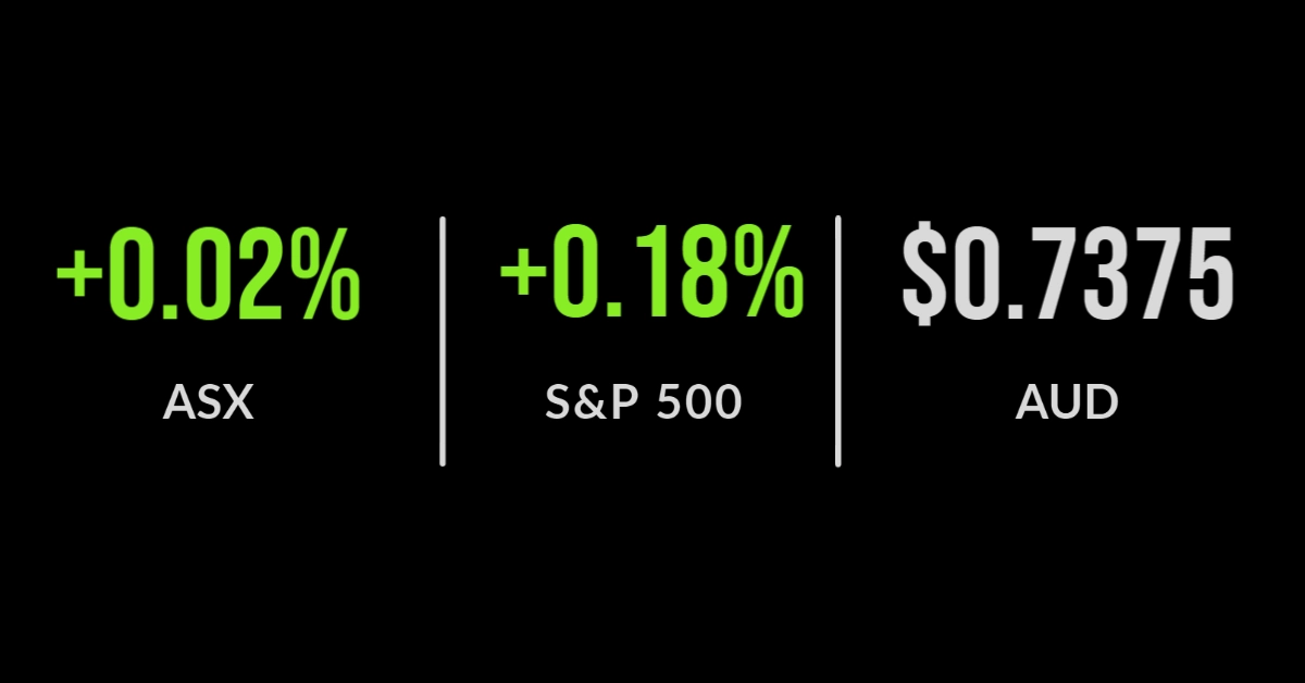 ASX overcomes NAB weakness, financials slump, gold miners surge again