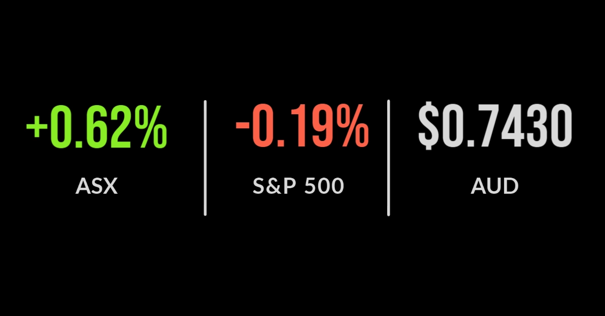 Budget bores bourse