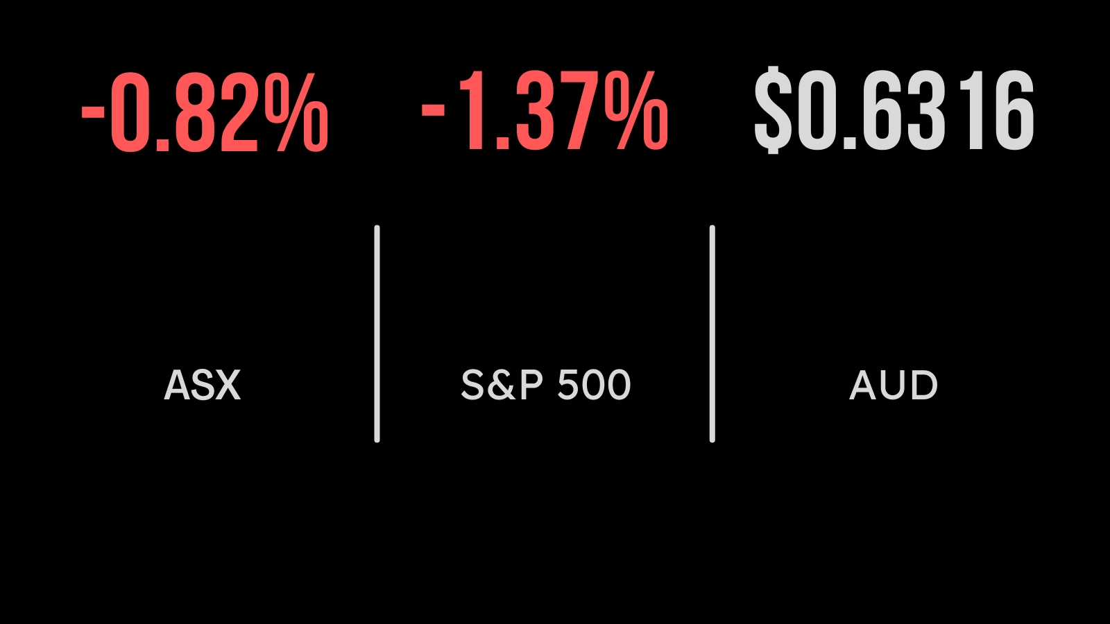 Share market feels the rates heat