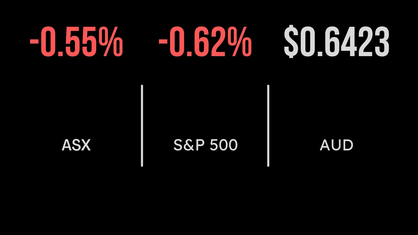 CSL continues to weigh on the Australian stock market