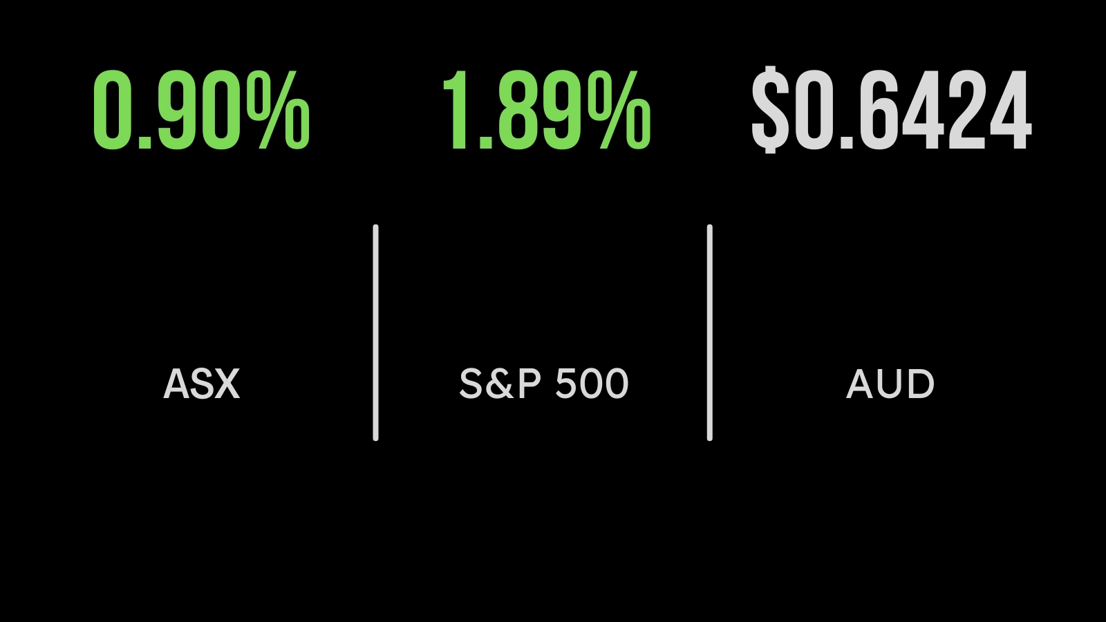 All Ords (ASX:XAO) gains on Fed rate pause, Origin sinks despite offer, banks surge