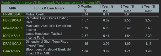 The three priorities of a robust private credit purveyor