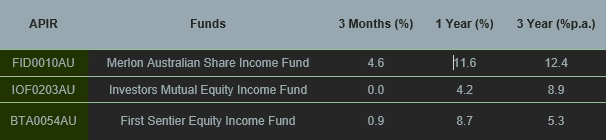 Proposed financial abuse hub to help advisers identify and manage cases
